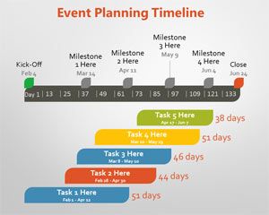 Event Planning PowerPoint Timeline