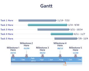 Gantt Timeline PowerPoint Template with a simple Gantt example