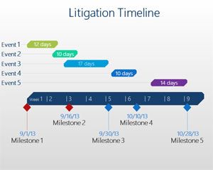 Litigation Timeline PowerPoint Template