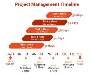 Project Management Timeline PowerPoint Template