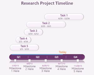 Research Timeline Template from cdn.free-power-point-templates.com