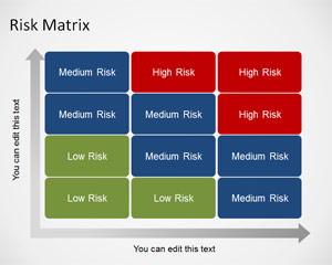Risk Matrix Template for PowerPoint