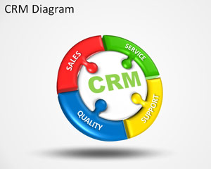 Free CRM PowerPoint Template diagram with circular diagram design