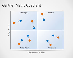 Free Gartner Magic Quadrant PowerPoint Template