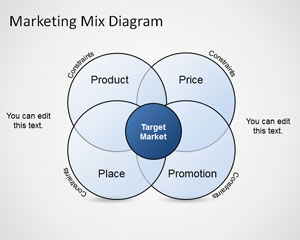 Free Marketing Mix Diagram Template for PowerPoint