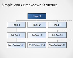 Simple Work Breakdown Structure Diagram Template for PowerPoint