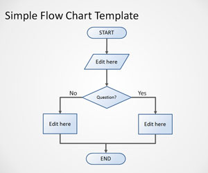 Workflow Chart Template