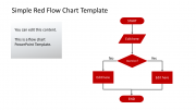 Simple PowerPoint Flowchart Template