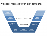 Free Software Development PowerPoint Templates