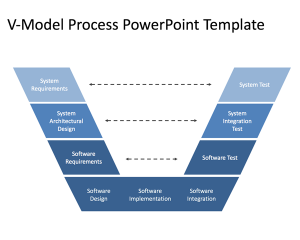 Free V-Model Process PowerPoint Template