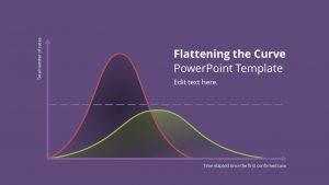 Flattening the Curve PowerPoint Template