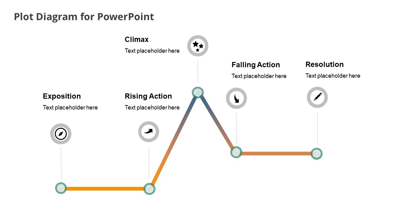 Story Mountain - narrative plot diagram Diagram