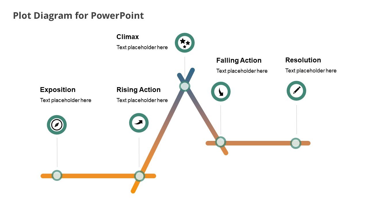 story plot diagram template