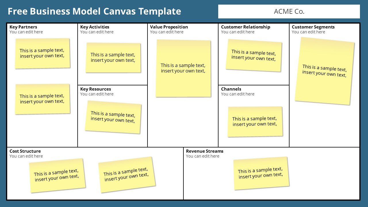 Free Business Model Canvas Template - Free PowerPoint Templates Within Canvas Business Model Template Ppt