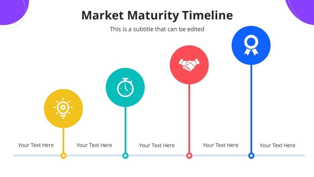 Market Maturity Timeline - Free PowerPoint Templates