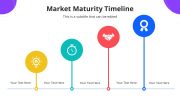Market Maturity Timeline
