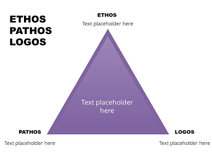 Free Ethos Logos Pathos PowerPoint Template