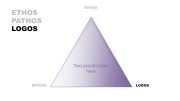 Logos Slide Design for PowerPoint in Rhetorical Triangle