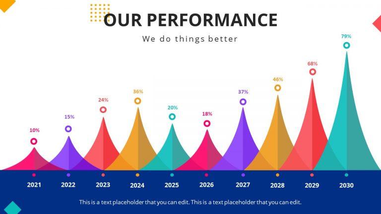 Our Performance Slide - Free PowerPoint Templates
