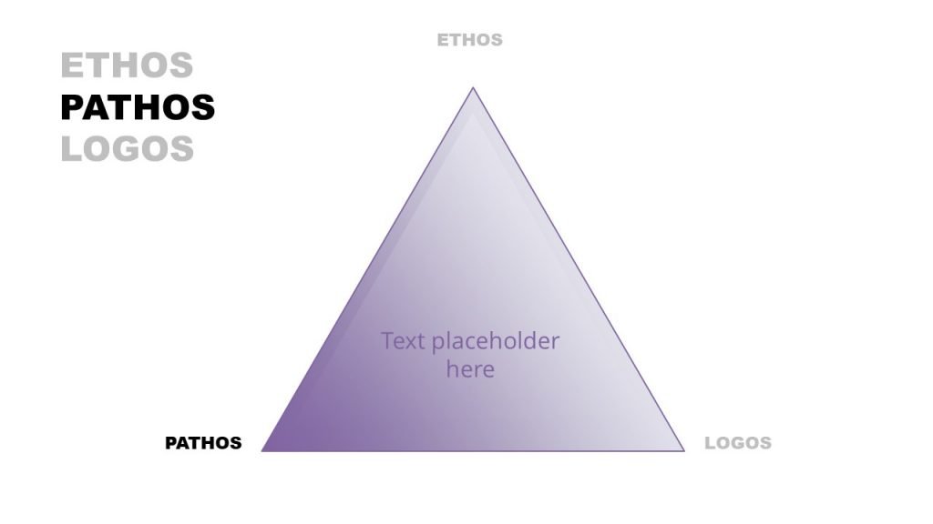 Pathos Slide Design for PowerPoint in Rhetorical Triangle - Free ...