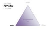 Pathos Slide Design for PowerPoint in Rhetorical Triangle