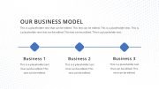 Business Model Definition