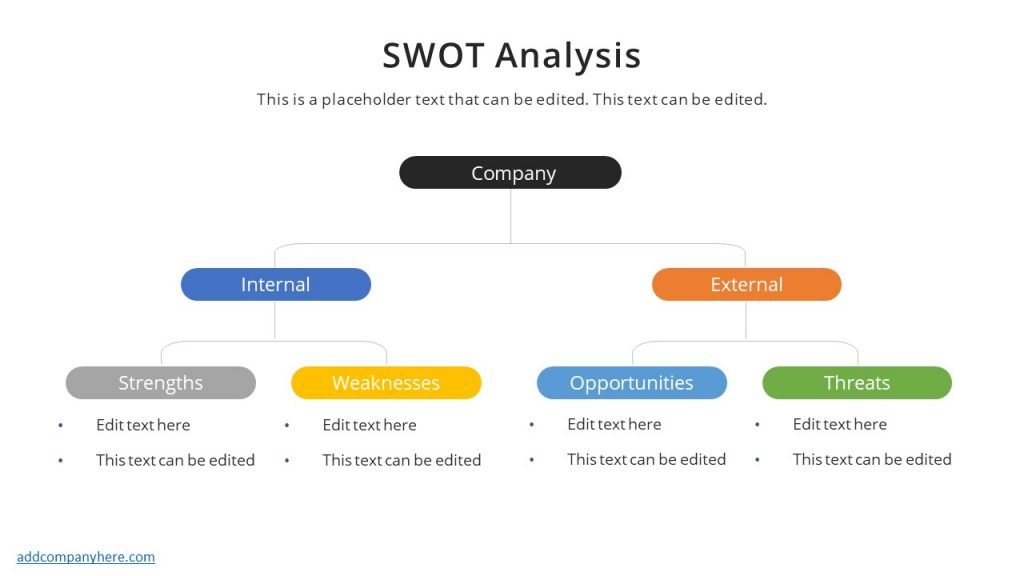 30061-business-profile-presentation-1-6-swot-anlaysis - Free PowerPoint ...