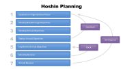 3082-hoshin-planning-process-1