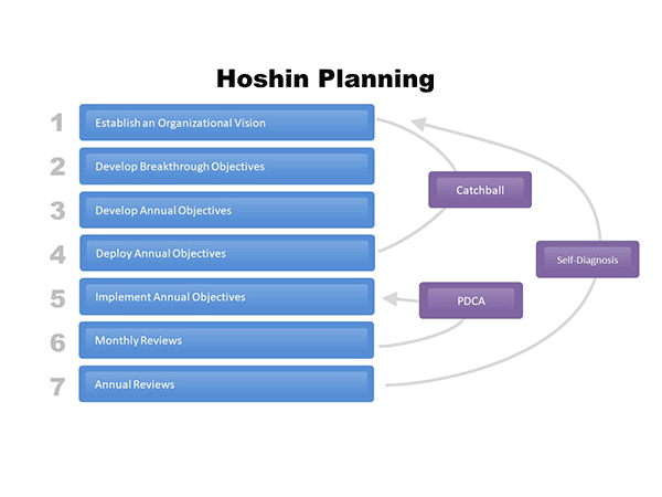Hoshin Planning PowerPoint Template Free PowerPoint Templates