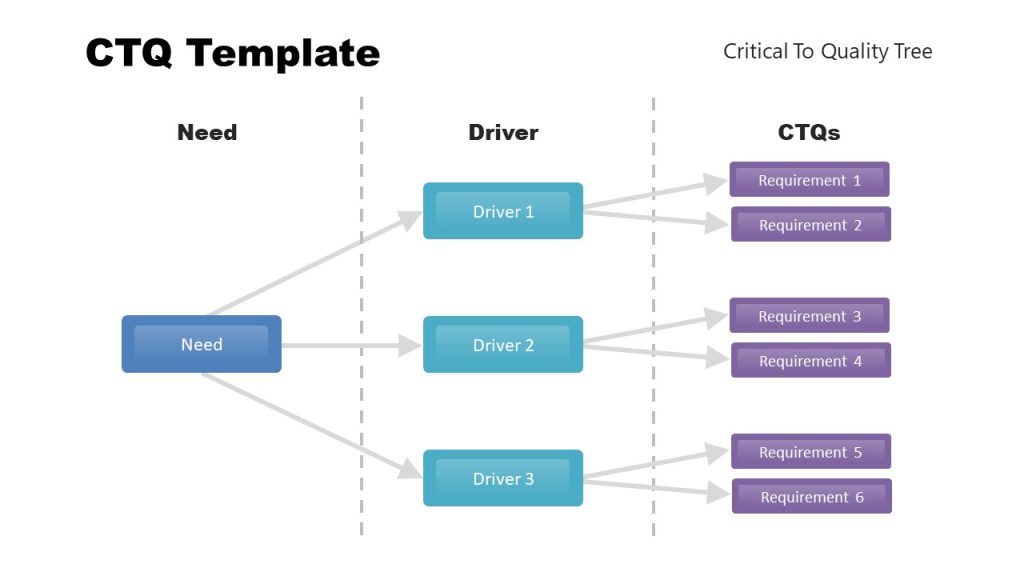 CTQ Slide Template Free PowerPoint Templates