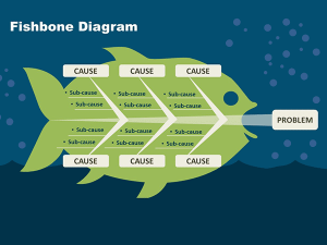 Free Fishbone PowerPoint Template PPT design
