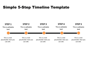 timeline powerpoint presentation