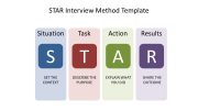 3090-star-interview-method-1