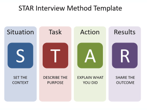STAR Interview Method PowerPoint Template